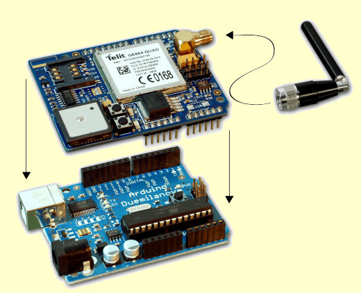 Arduino Shied with GSM and GPS module