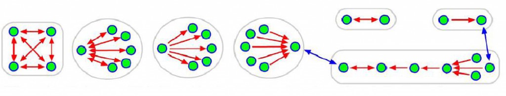 RFD21733-RFD21735-connection-examples