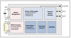 Diagram of RFID Temperature Data Logger