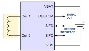 All in one: RFID transponder, temperature sensor, RTC and digitale logic