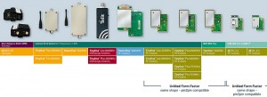 wireless-m-bus