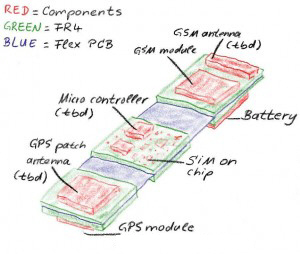 GSM GPS tracker on Flex PCB