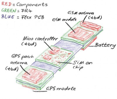 GSM GPS tracker on Flex PCB