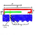 embedded GSM antenna