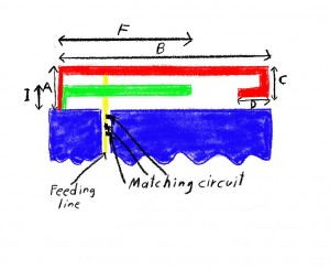 embedded GSM antenna