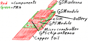 GSM GPS tracker birds