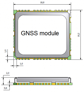 Glonass module