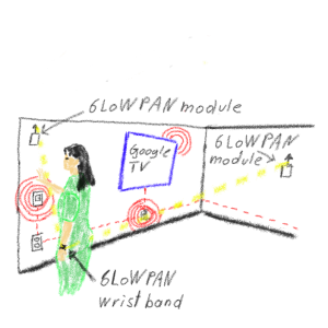 6LoWPAN module in Ambiend Assited Living