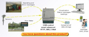 GSM Modem