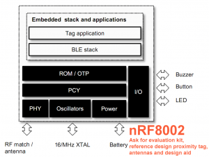 nRF8002