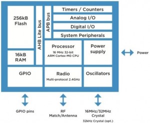 Bluetooth 4.0 with Nordic nRF51822