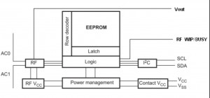 Schematic diagram of NFC on chip IC