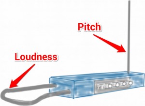 Theremin with its two antennas