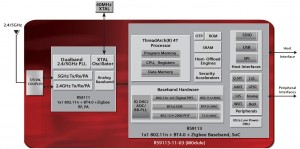 Wireless Module RS9113 with WIFI 2.4/5 GHz, ZigBee, Classic Bluetooth and Bluetooth Low Energy 