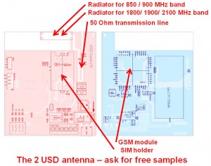 inverted-antenna-GSM-HSPA-UMTS