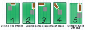 2400 MHz / GNSS chip antennas