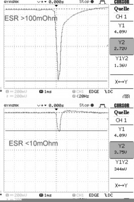 Low ESR capacitor for GSM module