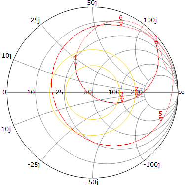 Touchstone import to Atyune. The markers mark the lower GSM bands and the higher GSM bands plus UMTS band