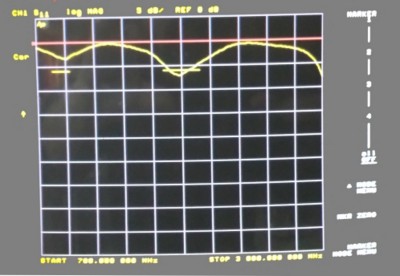 GSM GPS tracker return loss