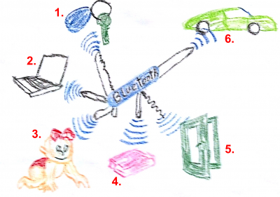 Bluetooth Low Energy - BLE- applications