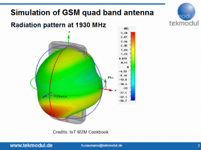 GSM PCB antenna radiation pattern