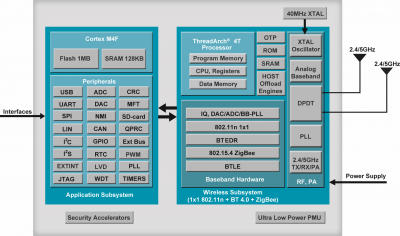 RS10003 block diagram