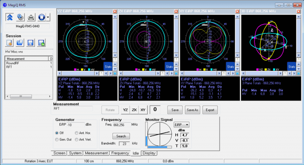 Radiation pattern of a 868 MHz antenna