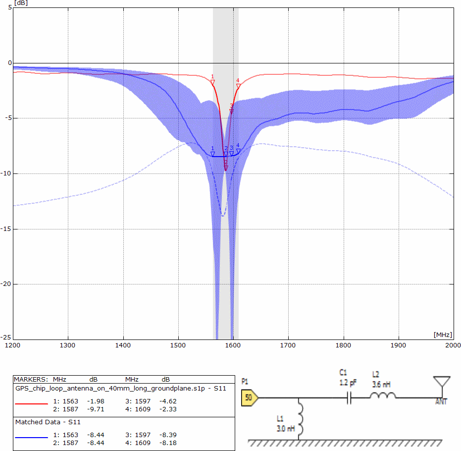 Ceramic loop antenna matched to GPS / Glonass - version 1