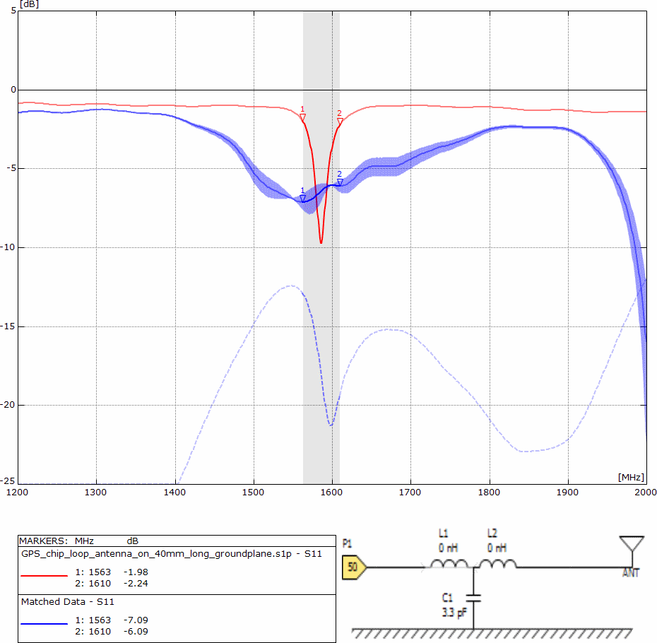 Ceramic loop chip antenna matched to GPS / Glonass - version 2