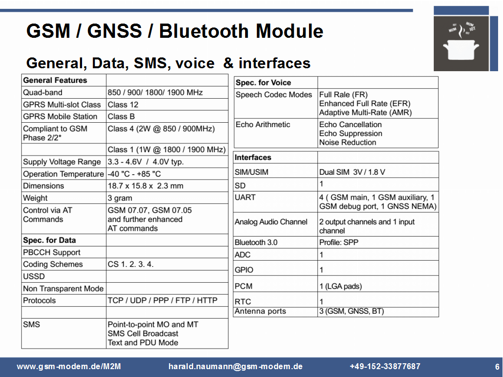 GSM GPS Bluetooth module pin description