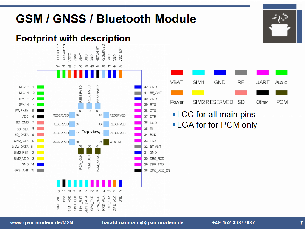 GSM GPS Bluetooth module foot print