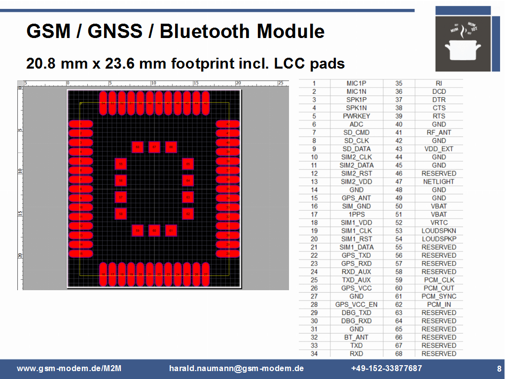GSM GPS Bluetooth module foot print and dimensions