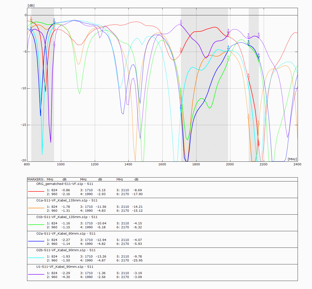 LTE flex PCB antenna test