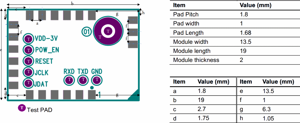 SIGFOX module footprint