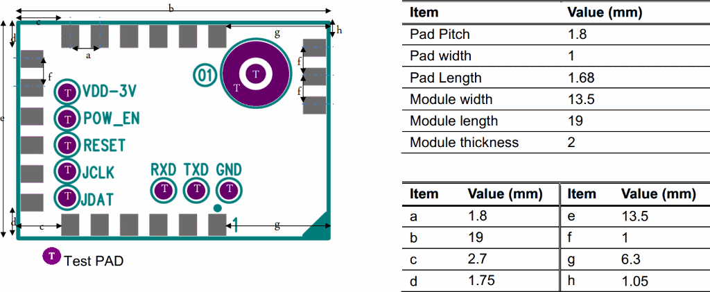 SIGFOX module foot print