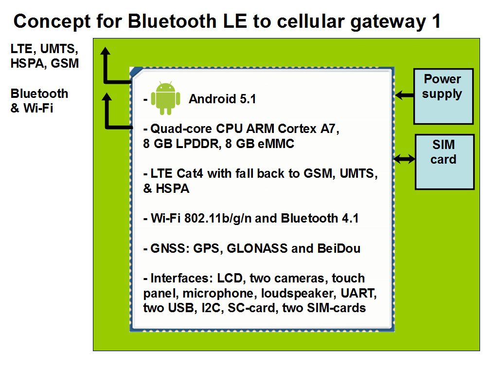 BLE to cellular gateway