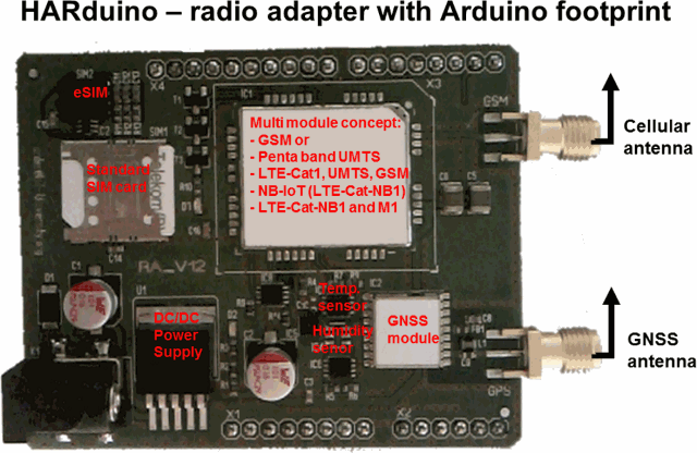 Arduino shield with NB-IoT module