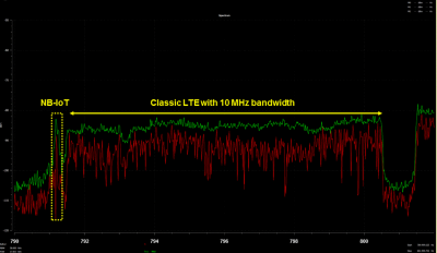 NB-IoT in guarded band in region Munich