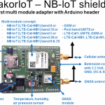 NB-Iot, LTE-Cat-M1, GPRS, GNSS module on radio adapter with Arduino header