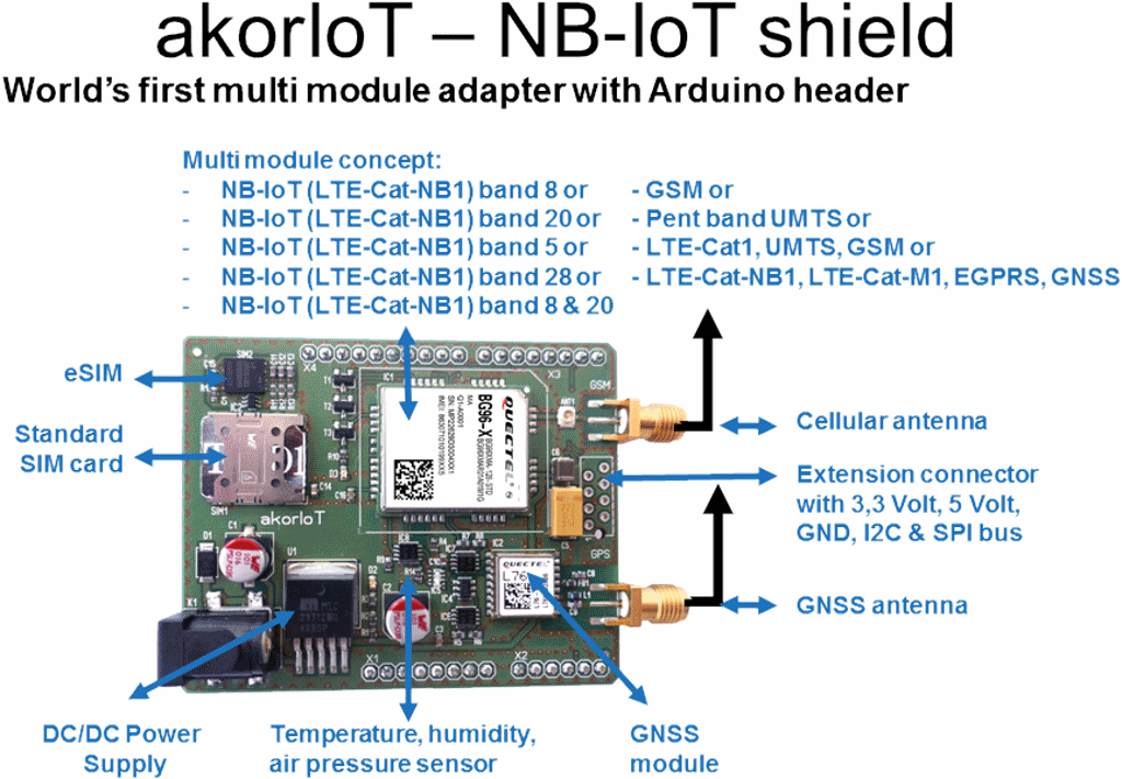 NB-Iot, LTE-Cat-M1, GPRS, GNSS module on radio adapter with Arduino header
