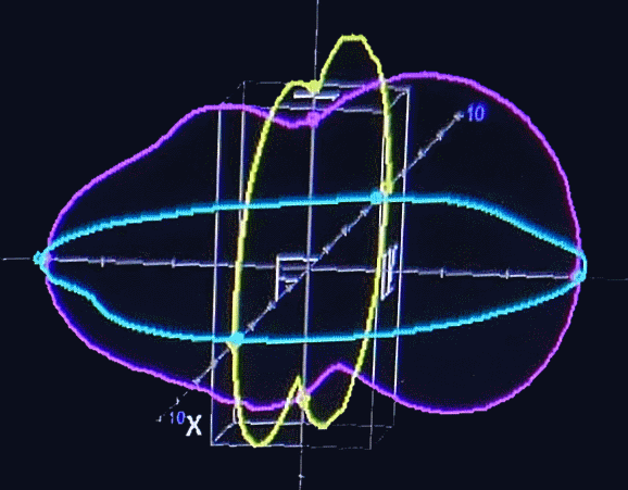 Antenna radiation pattern