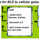 Bluetooth-GPRS-GPS-gateway