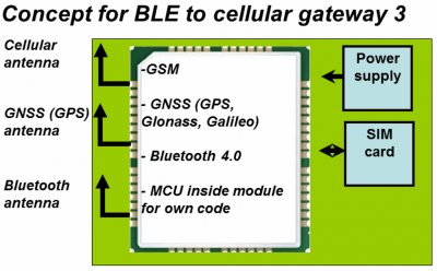 Bluetooth-GPRS-GPS-gateway