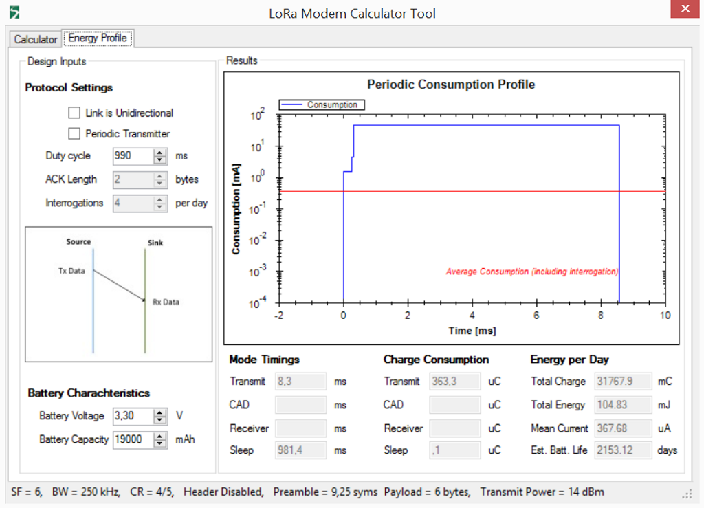 LoRa radio for weather station on 14 dBm