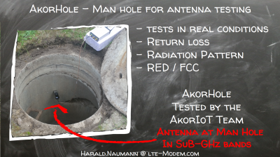 LPWAN antenna tests at man hole