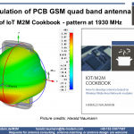 GSM PCB antenna simulation