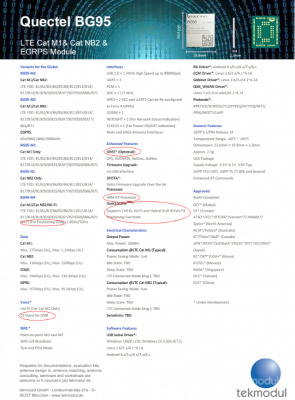 Quectel BG95 / BG77 data sheet for download