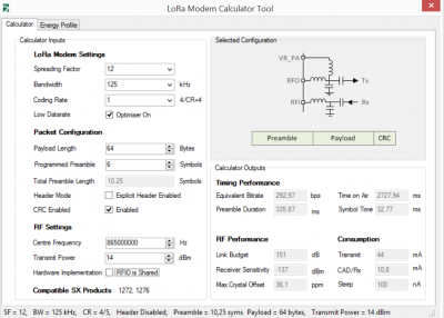 LoRaWAN, SF12, 297 bit/s