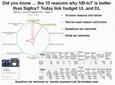Link budget NB-IoT Sigfox