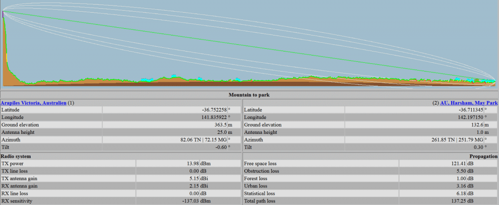 LPWAN link from hill to the town